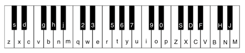 Соответствие
          символов фортепианной клавиатуре